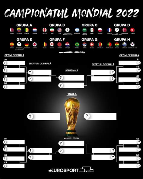 campionatul mondial 2022 câştigător pariuri Rezultate și Meciuri Campionatul Mondial 2022